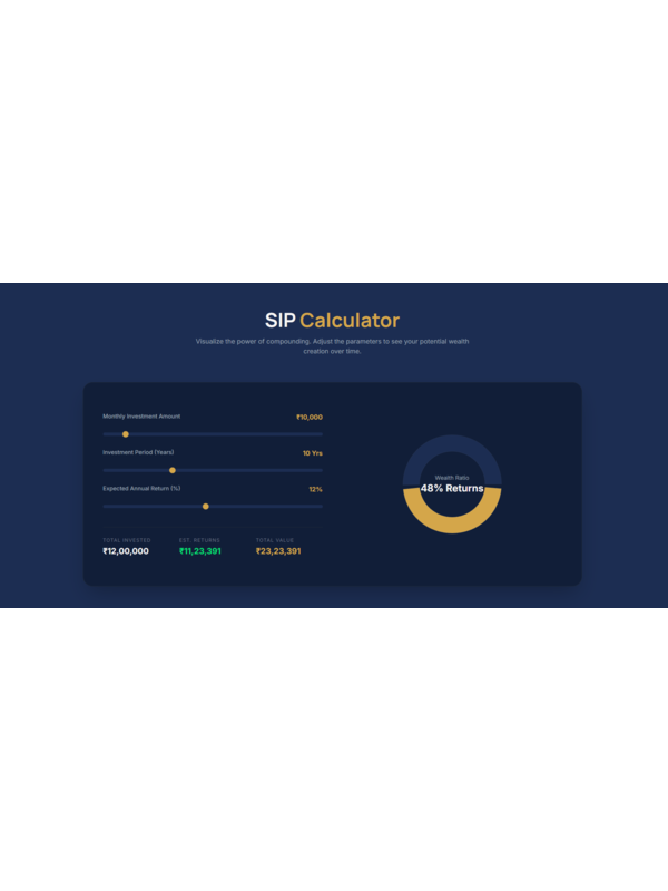 Interactive SIP Calculator
